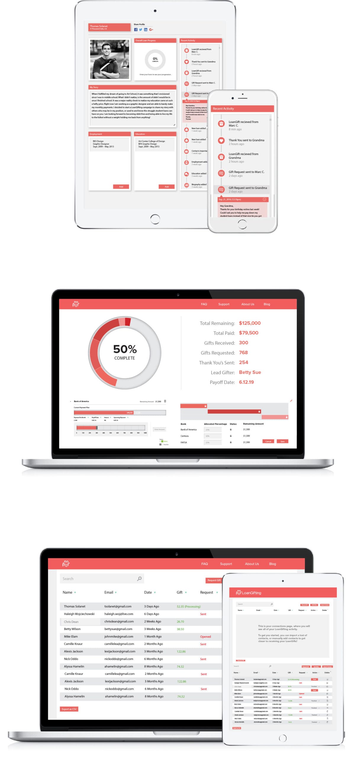 Images of loan gifting dashboard