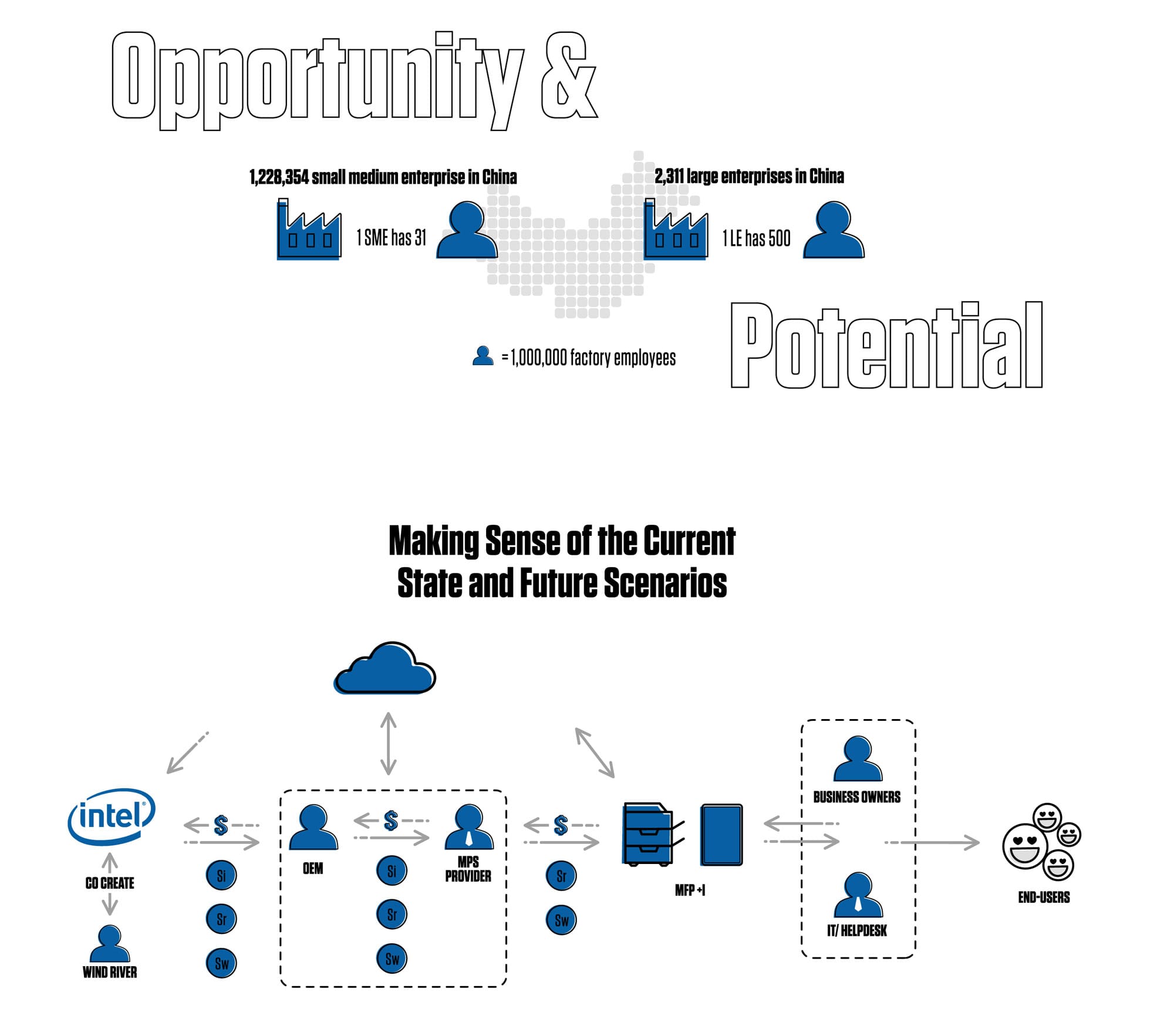 intel 5