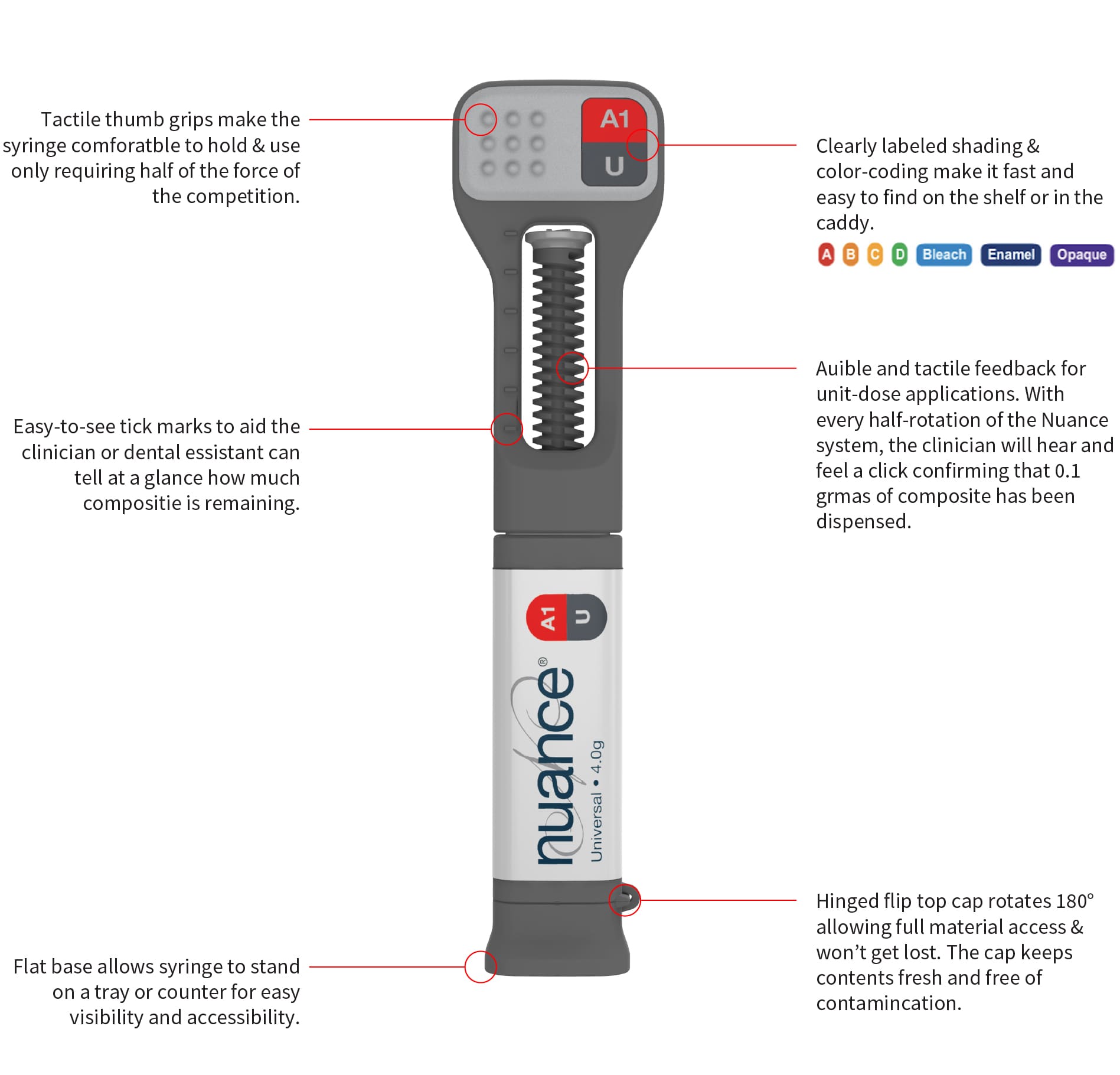 Key design elements of Discus Dental Nuance Syringe