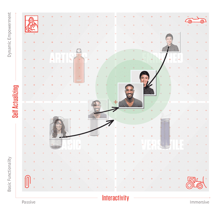 Opportunity Mapping & Ideation