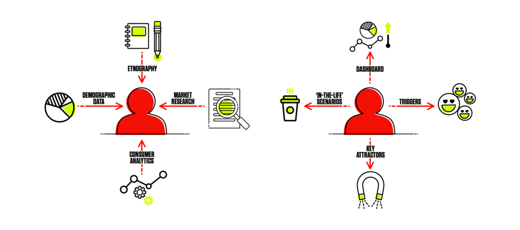 Art Personas Product Design
