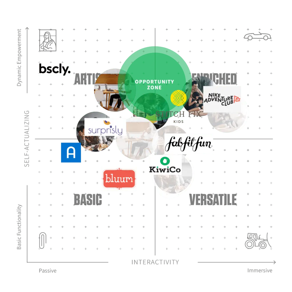 P:A Map 2 Product Design