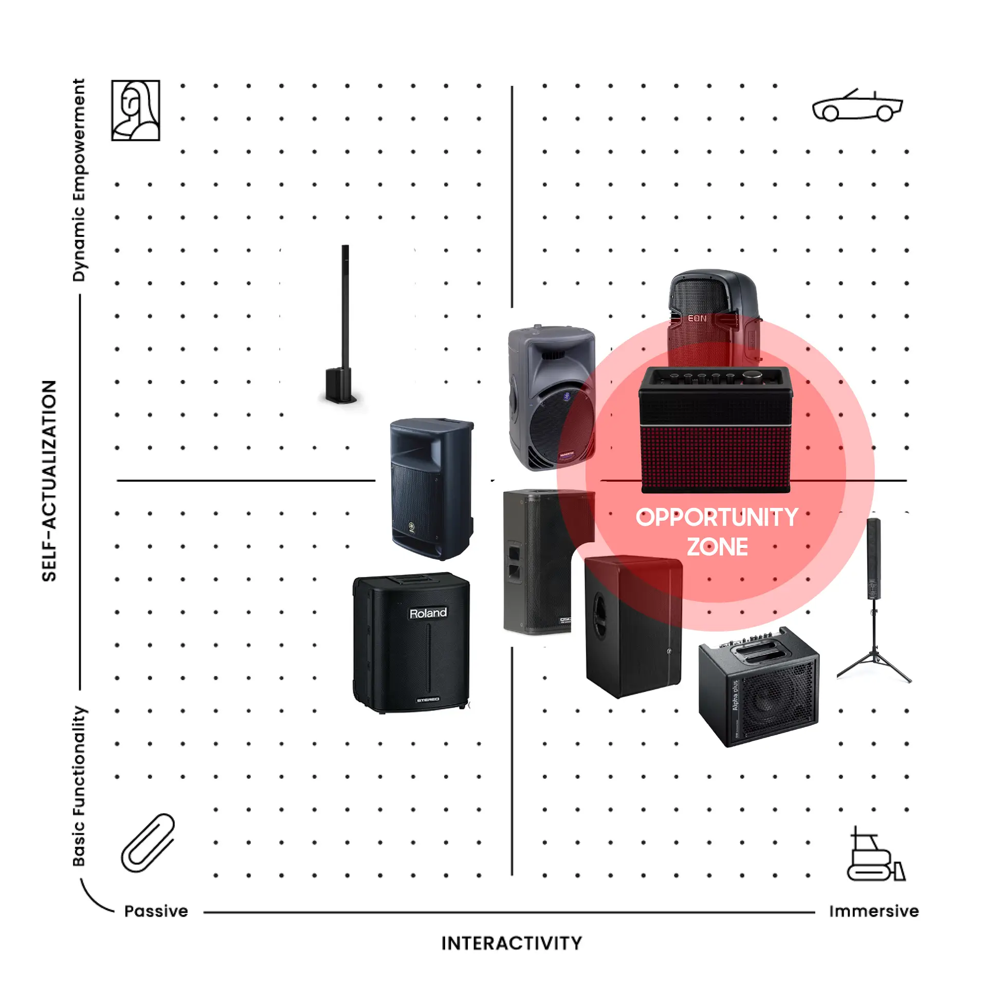 PA Map of RKS Design's project for the Line 6 Amplifi Speaker