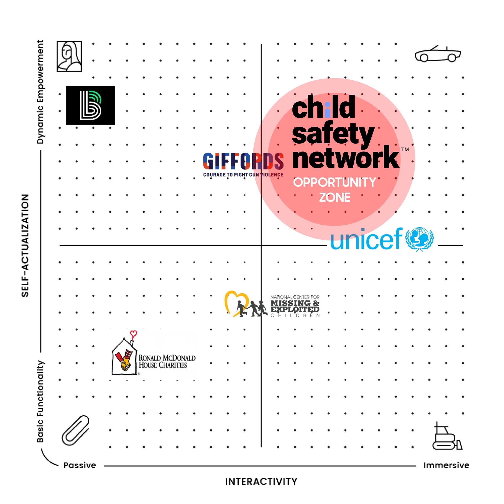 PA Map of RKS Design's project for the Child Safety Network