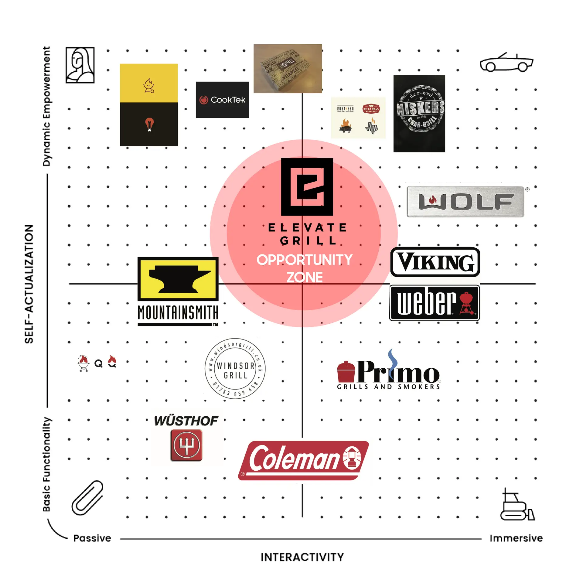 Psycho-Aesthetics map