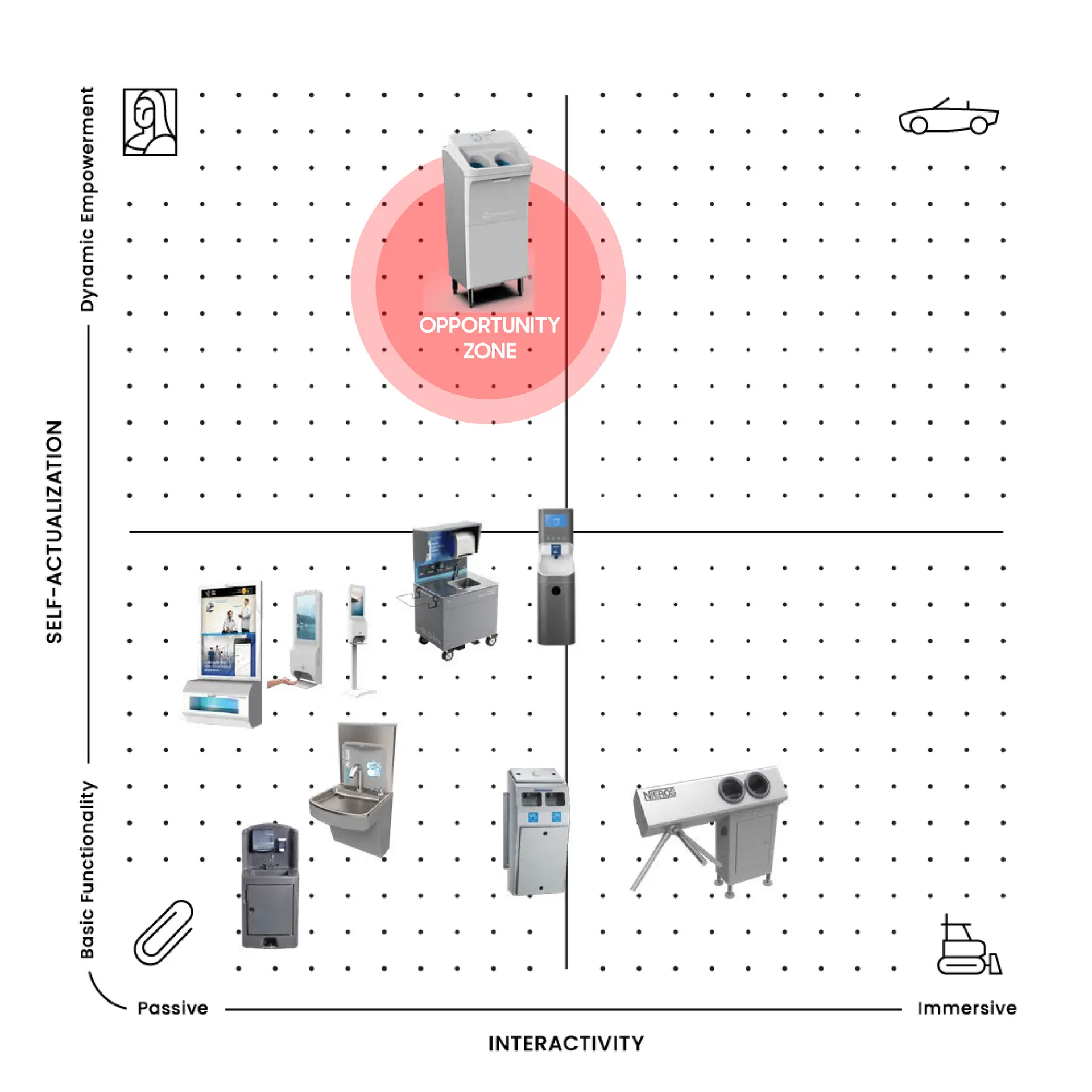 PA Map of RKS Design's project with Meritech