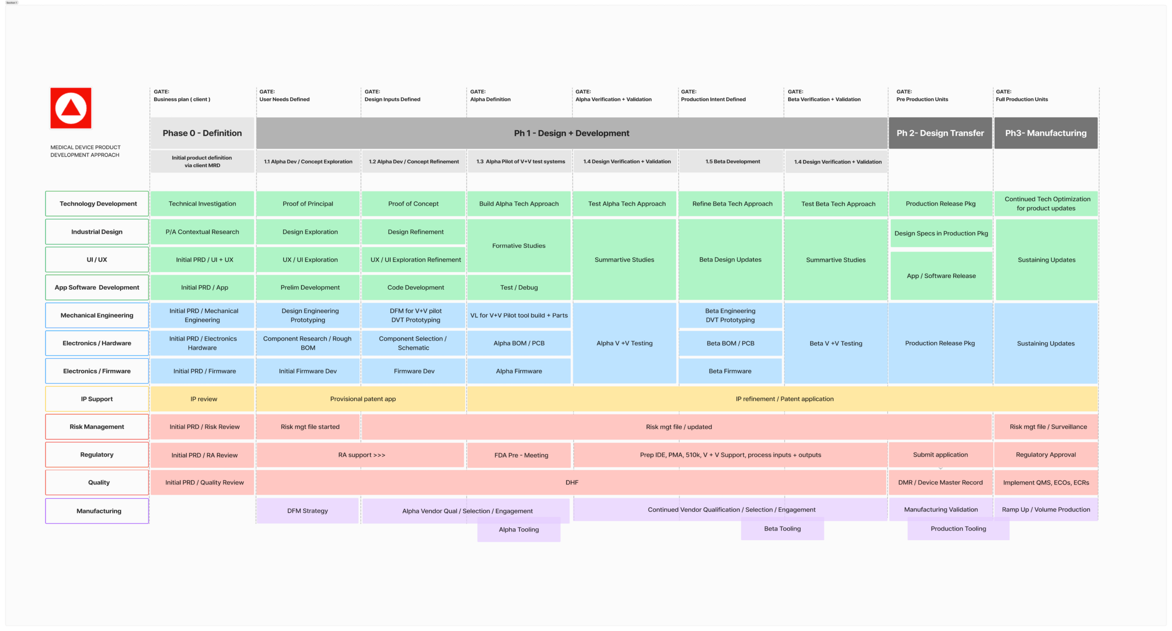 RKS Medical Device Development Process Markets Image
