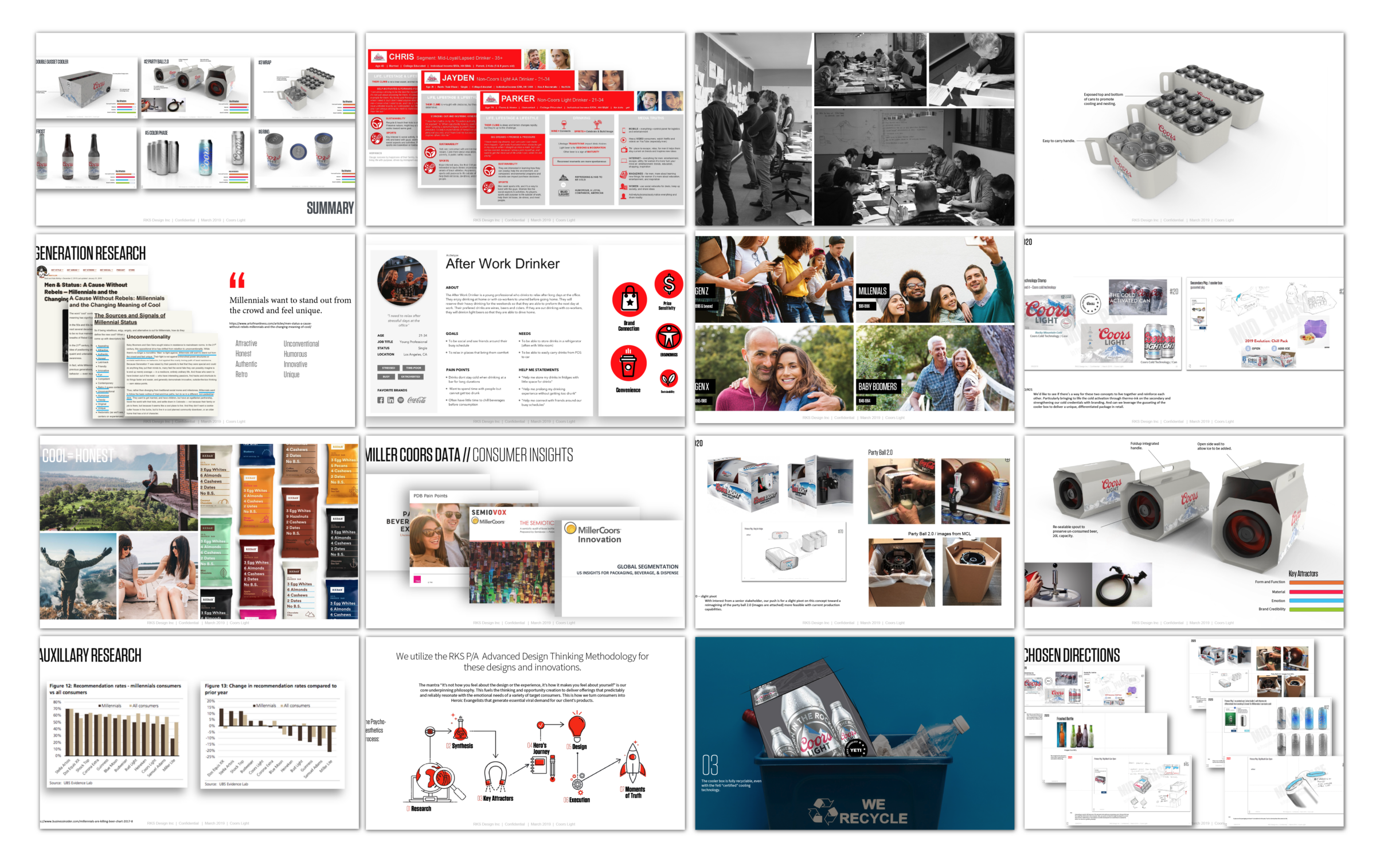 Coors Light Consumer Research Concept Development