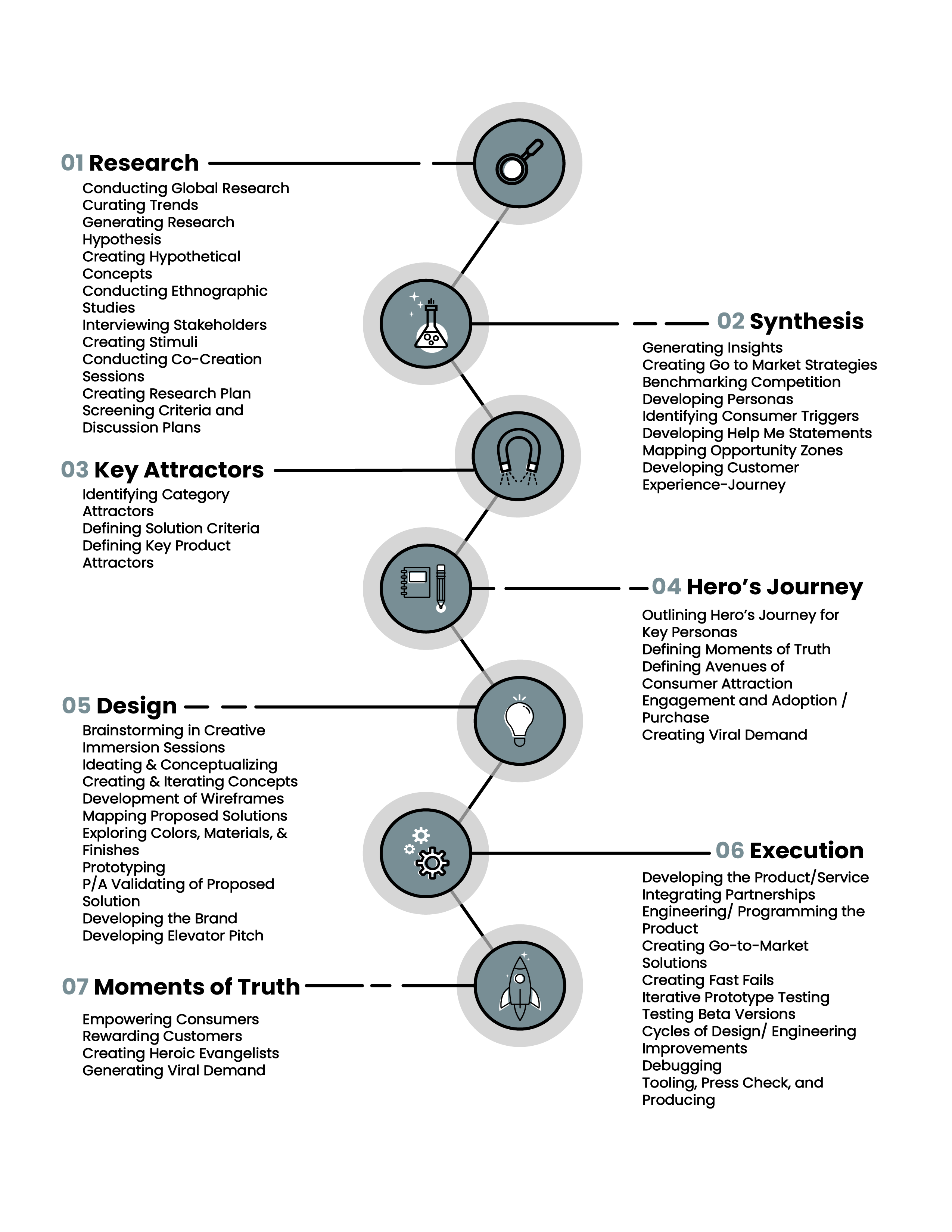 The Psycho Aesthetics® Process – A Human Centered Innovation Framework