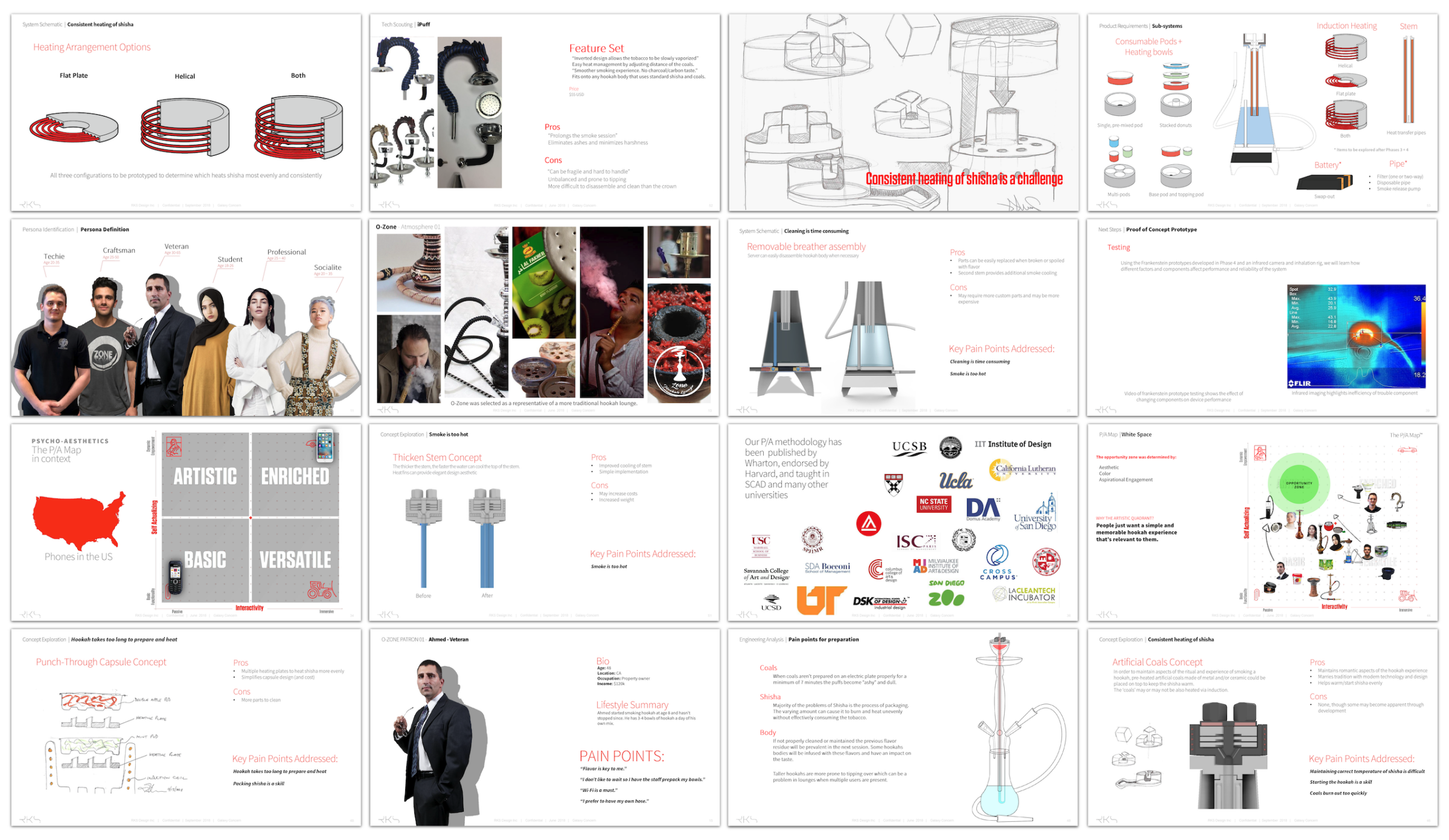 A collage of engineering sketches, personas, and prototypes developed for the Reva Hookah