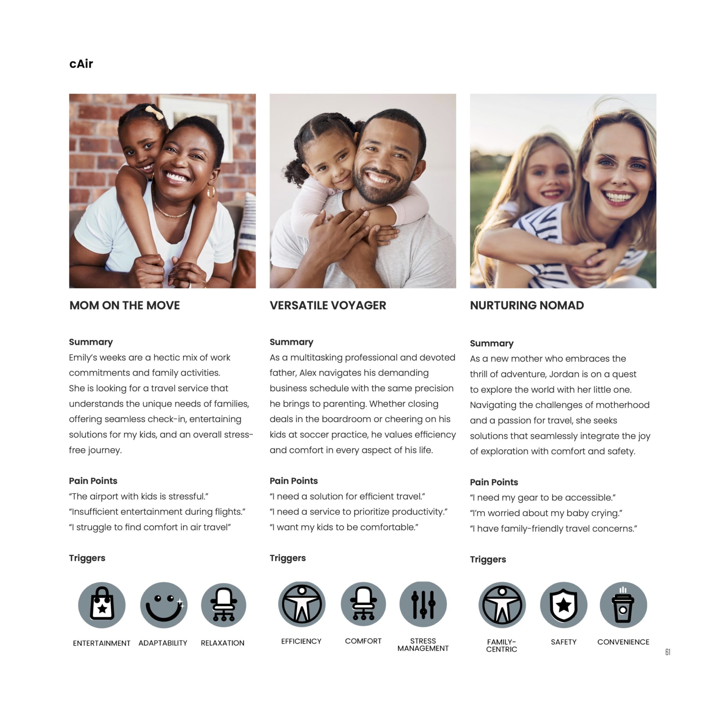 Persona development for brand strategy