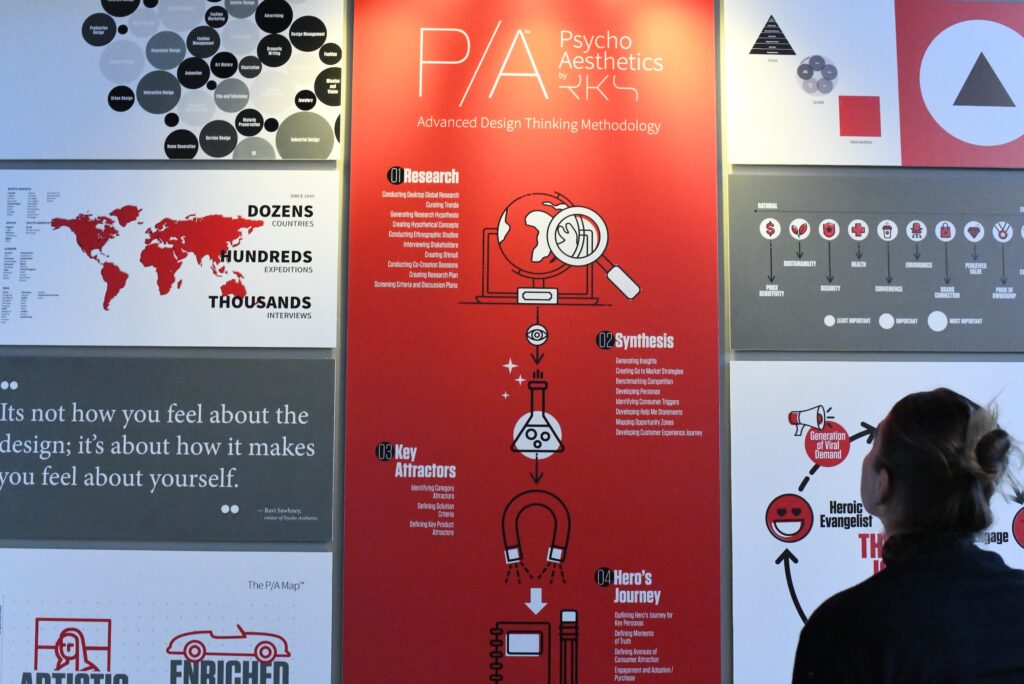 Person viewing a wall display of RKS Design’s Psycho-Aesthetics methodology, featuring…