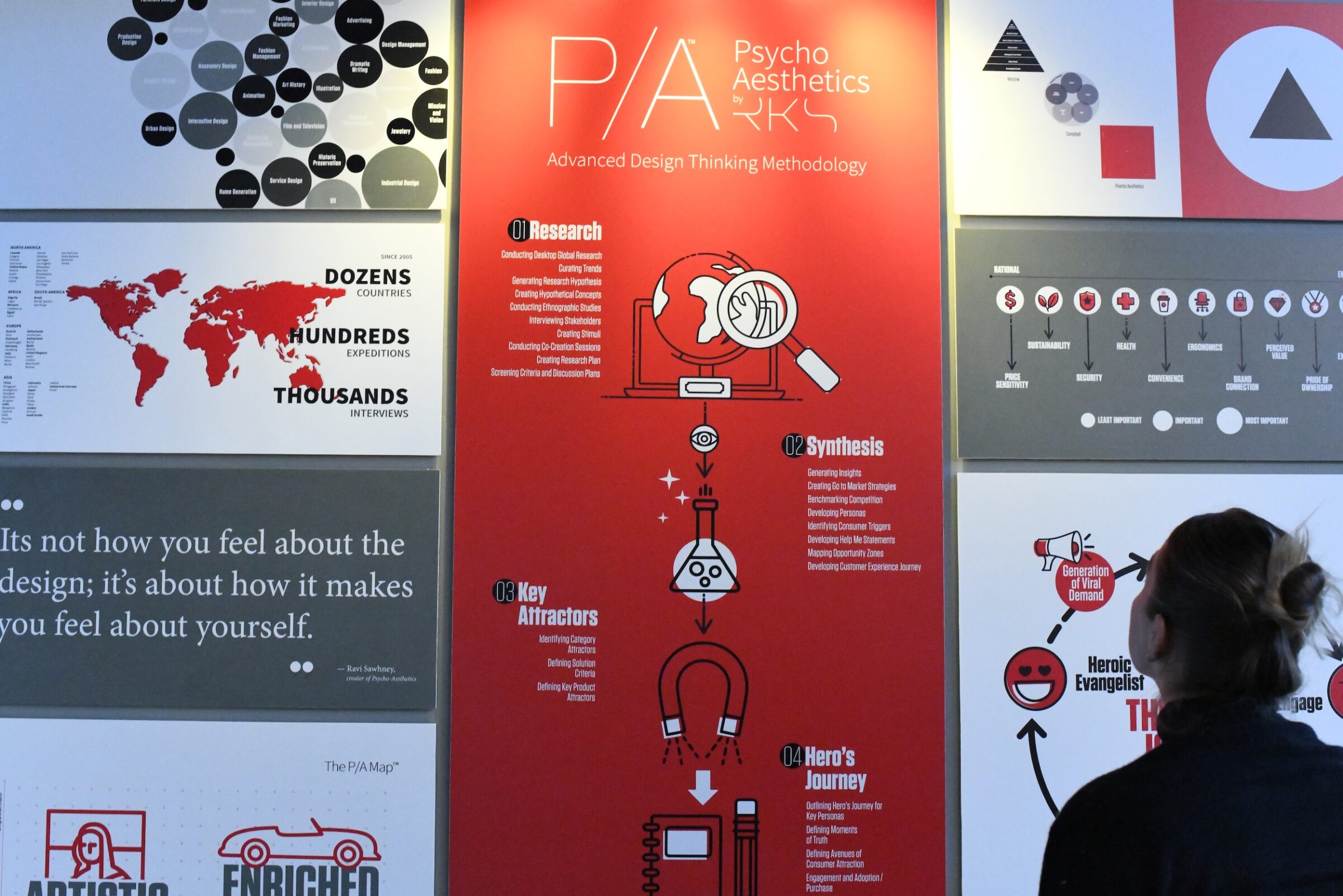 Psycho Aesthetics Innovation Consulting Framework Wall Display