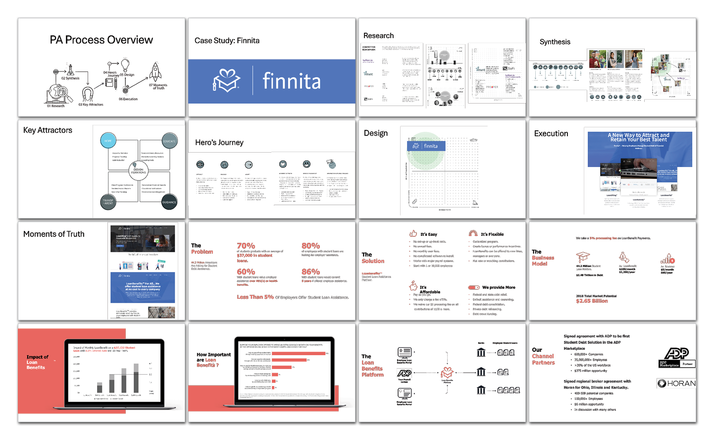 A presentation slide showcases a case study for Finnita, detailing the PA process