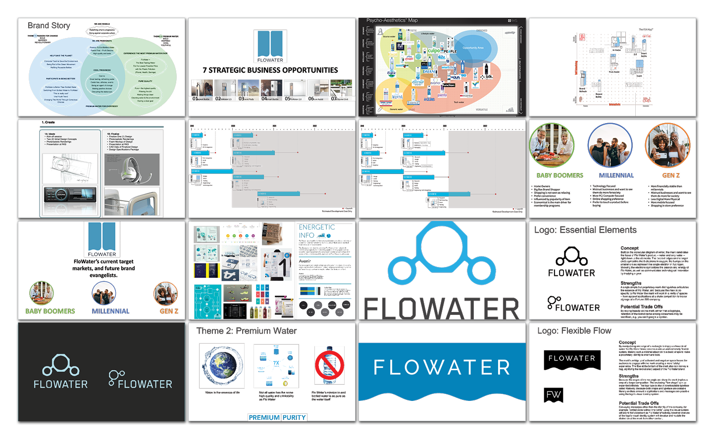 A presentation slide deck for Flowater, showing brand strategy, customer demographics,…