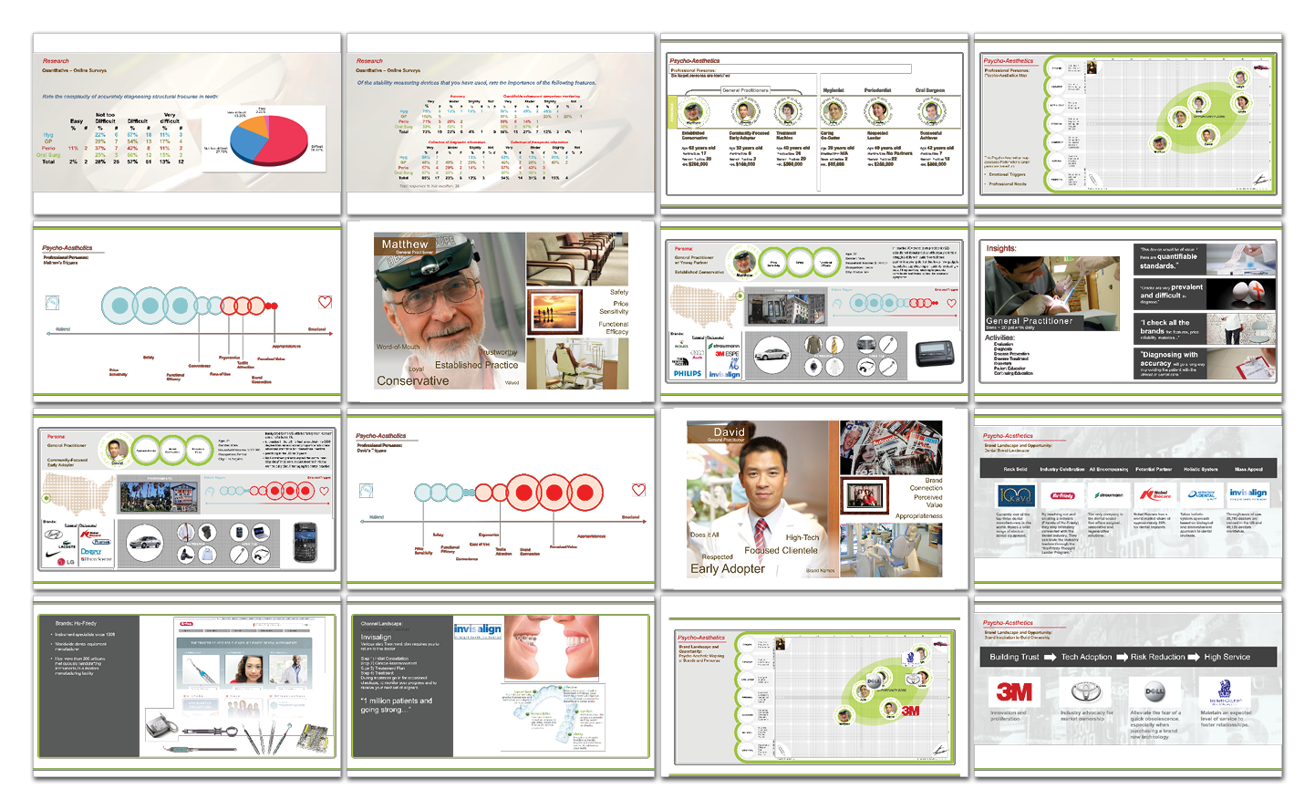 A collage of 15 presentation slides featuring charts, pie graphs, tables, timelines,…