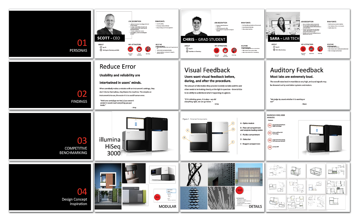 A presentation slide showing personas, features like error reduction, feedback types,…