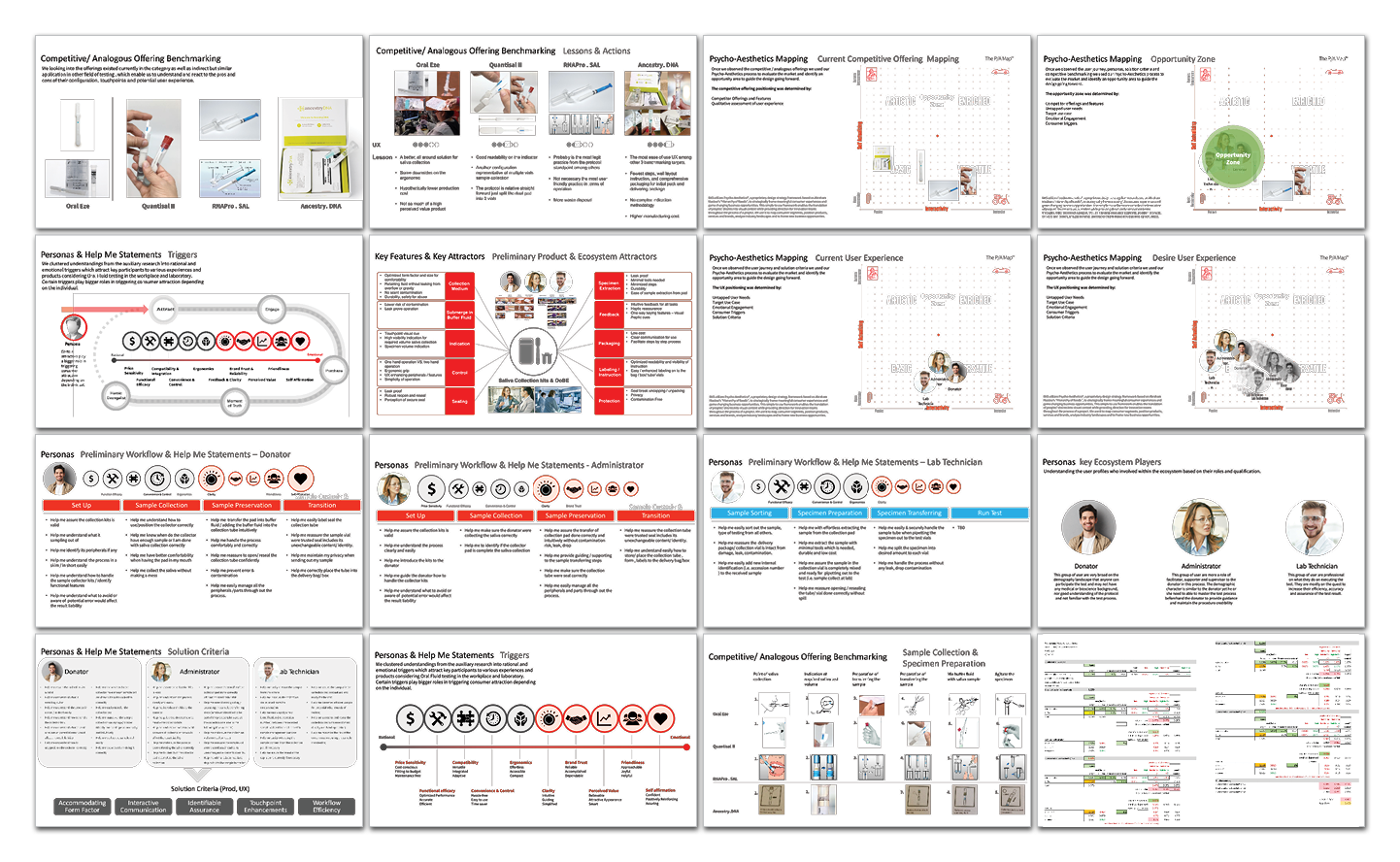 A grid of 15 presentation slides featuring diagrams, charts, personas, processes,…
