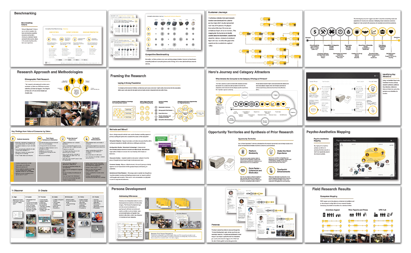 A collage of sixteen slides featuring research methodologies, diagrams, charts, graphics, and text.