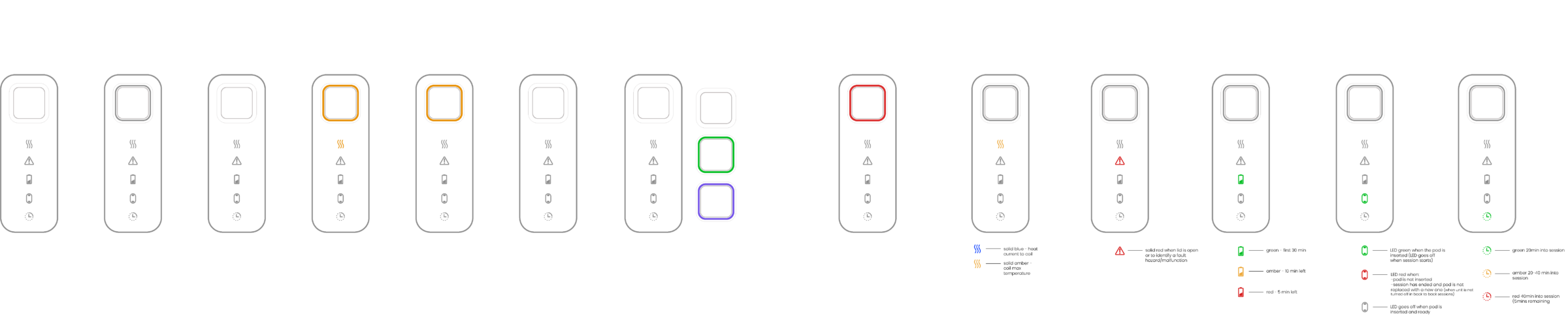Diagram of a touchpad lock interface shown in a row of states, with orange, red, green and purple rings and a status icon legend