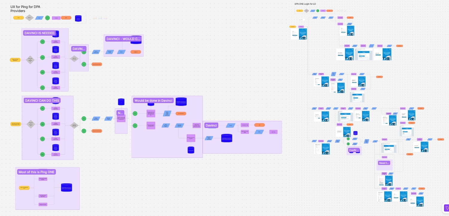 A digital project management board with color-coded sticky notes and cards arranged