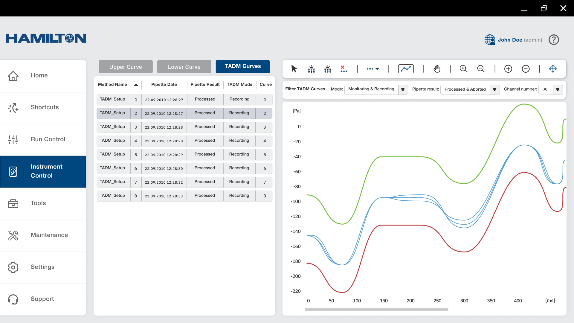L8 TADM Analyzer