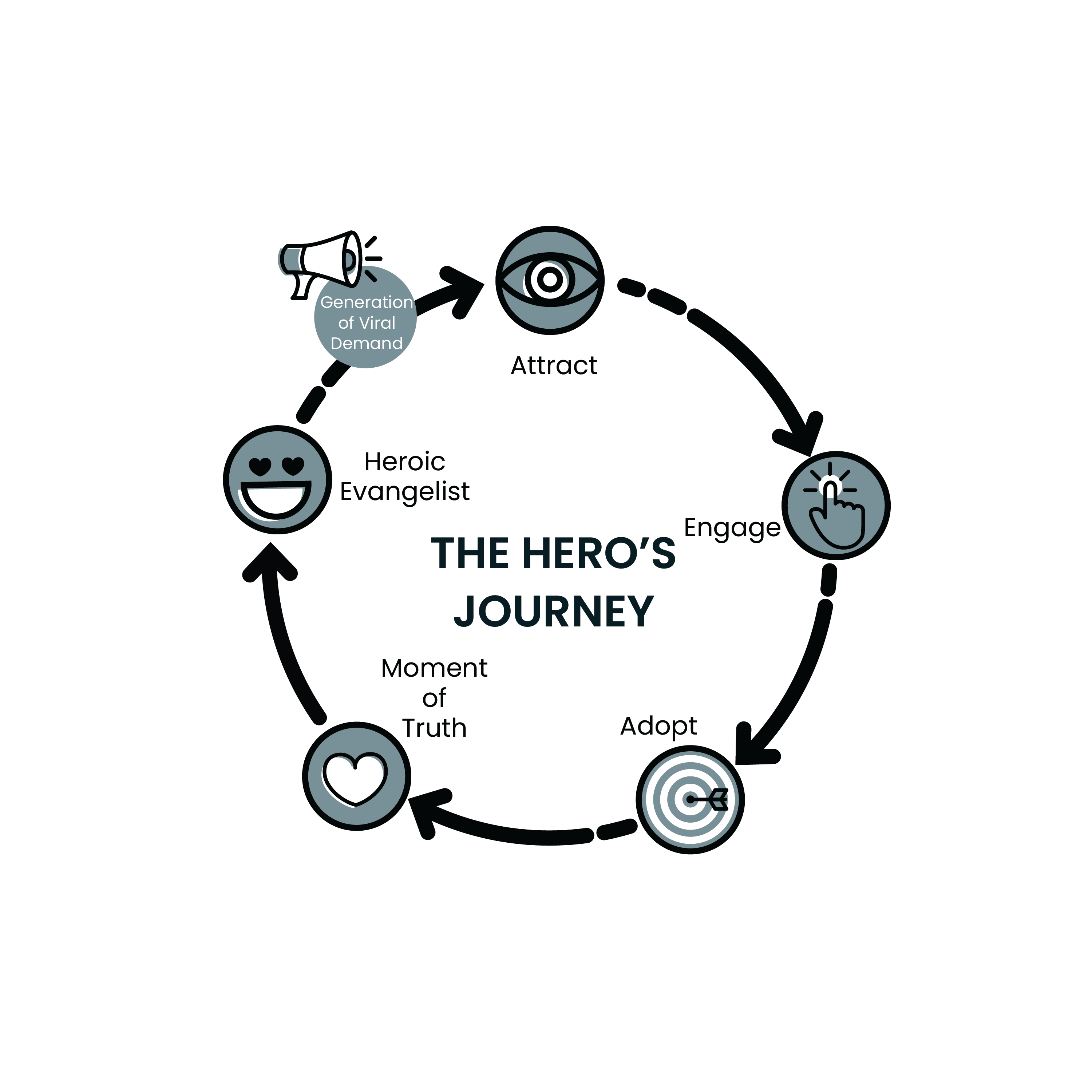 Heros Journey For Teddy Ruxpin Visual Essay