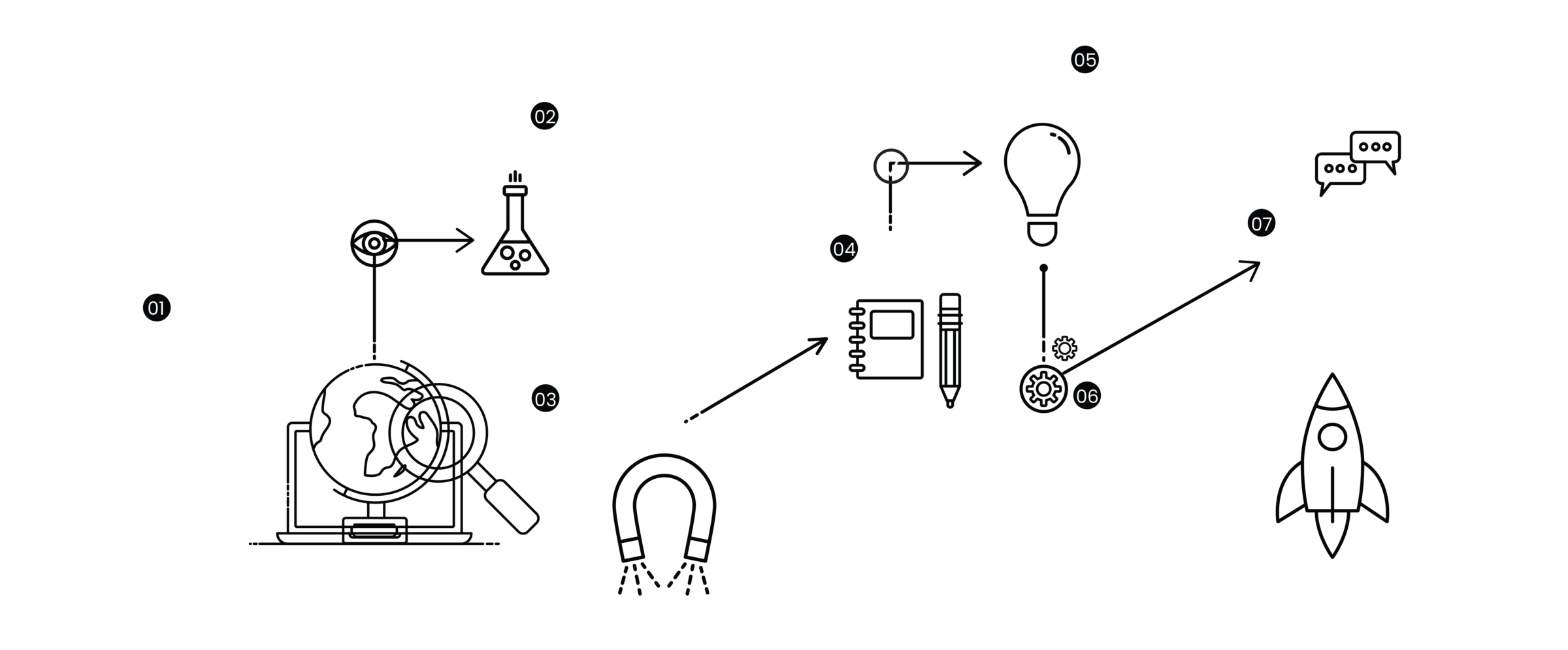 A linear illustration shows a research and innovation process: globe and magnifying…