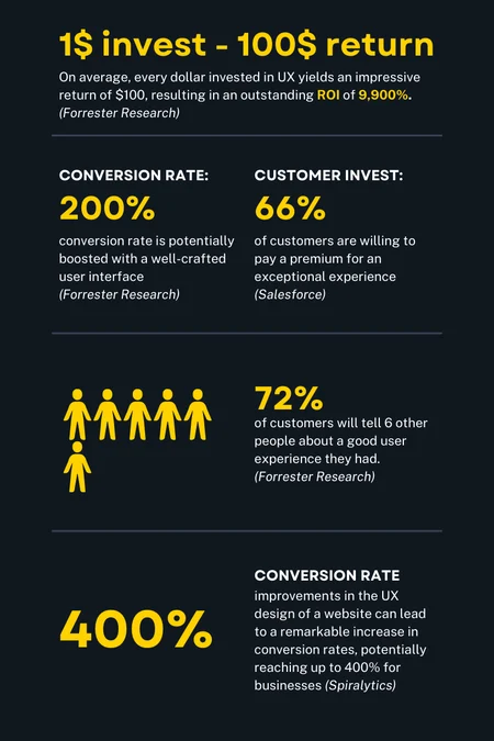 Forrester Research UX ROI RKS Design Blog