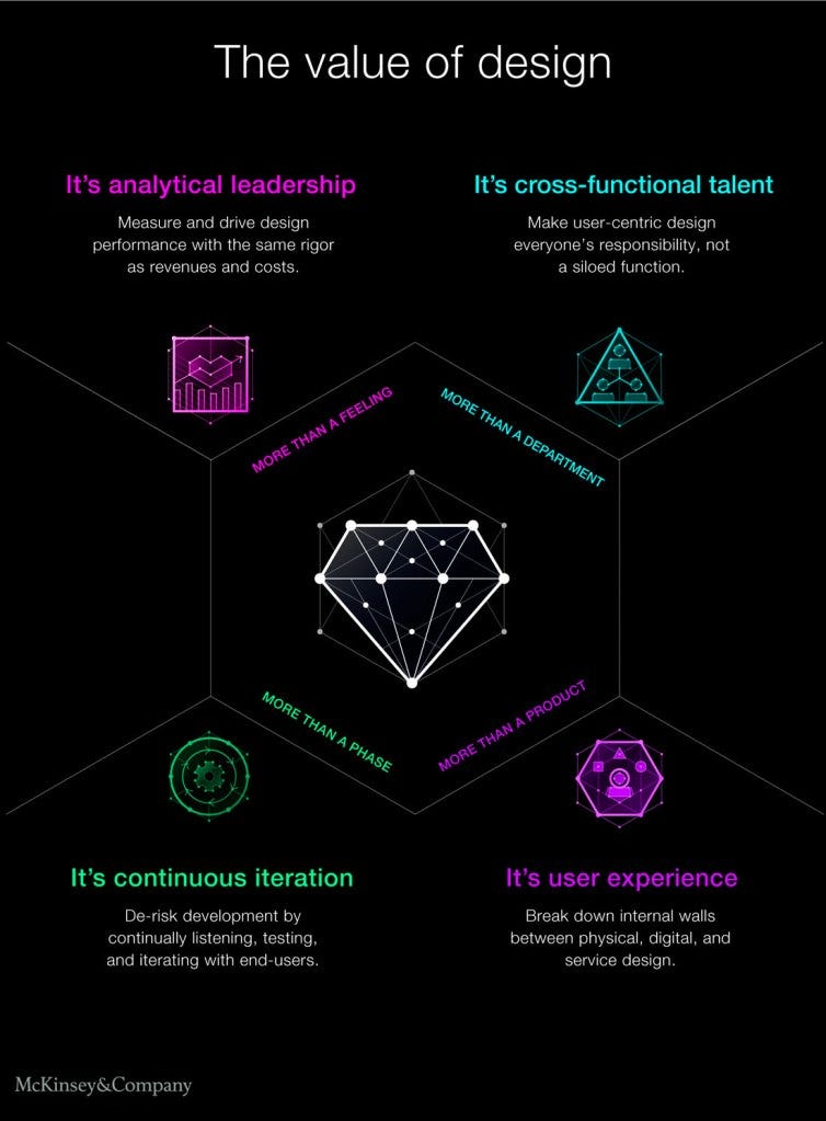 Mckinsey Design Index ROI of Design RKS Design Blog