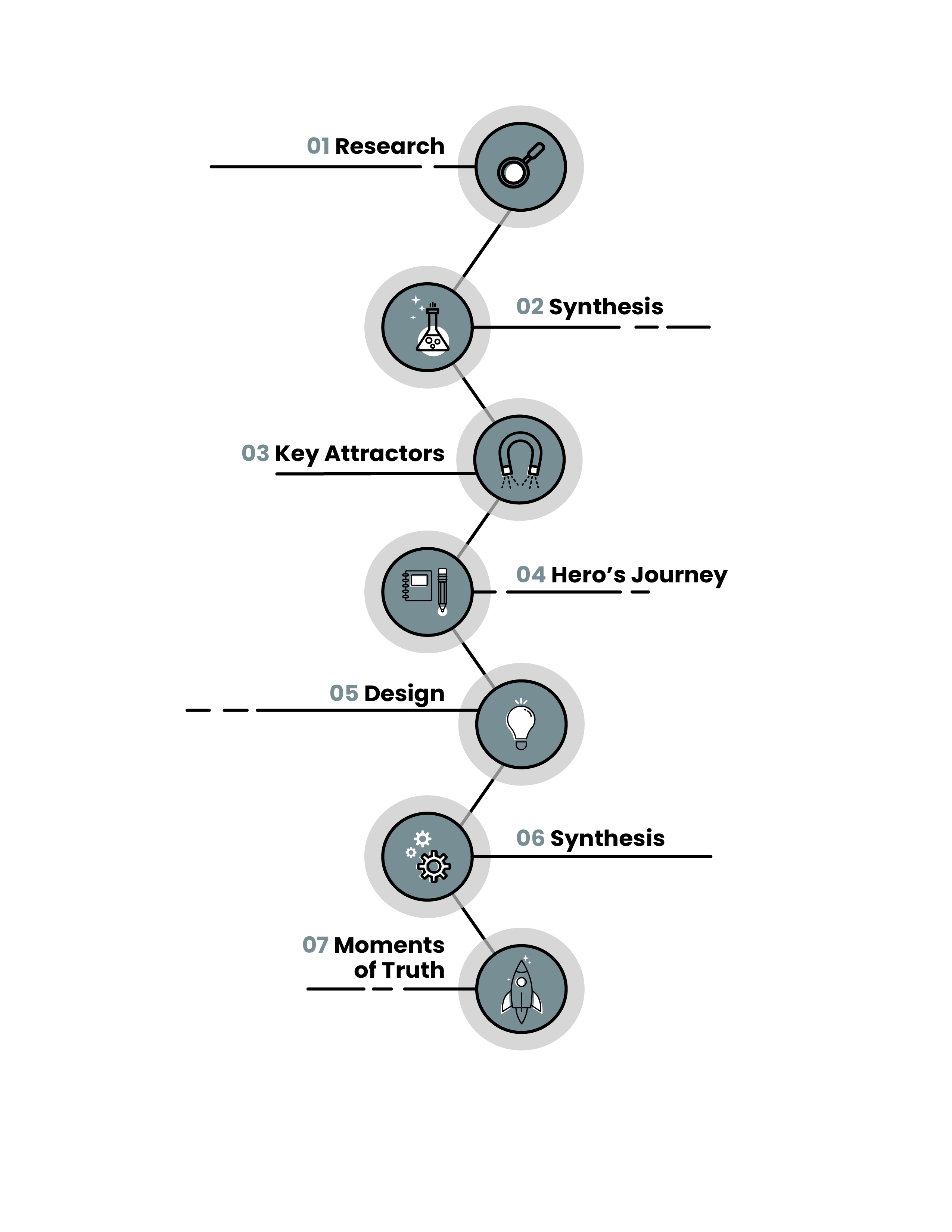 Psycho Aesthetics Process RKS Design Blog 2026