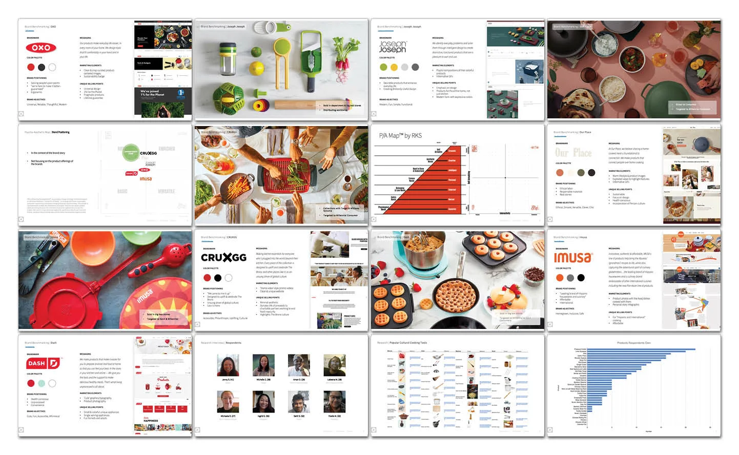 Slides from the Kitalma Psycho-Aesthetics research covering competitors, personas and category data.