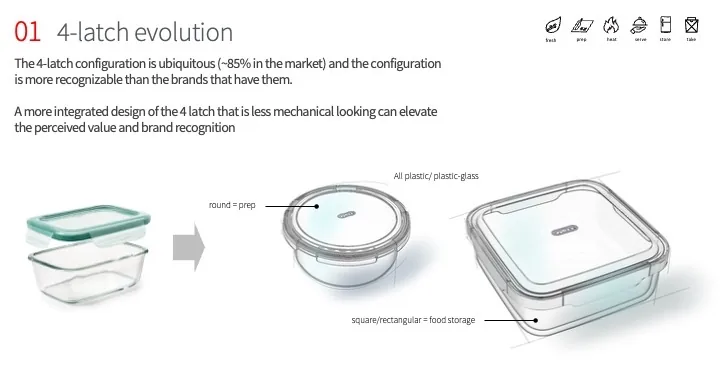 Slide titled 4-latch evolution, showing how the common four-latch lid was refined into a more integrated, less mechanical design.