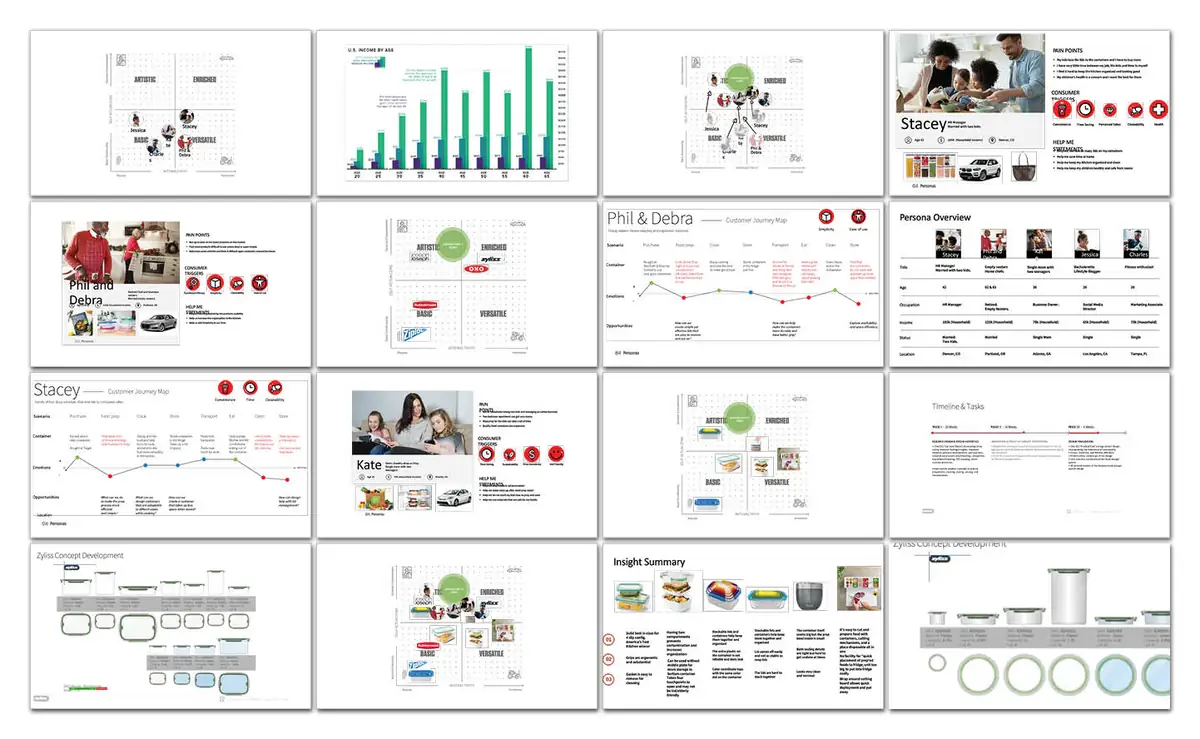 Research program slides covering personas, usage scenarios, journey maps and the competitive landscape.
