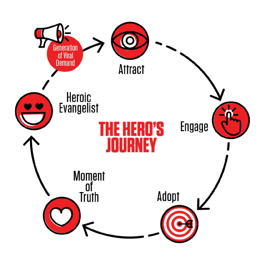 The hero's journey logo