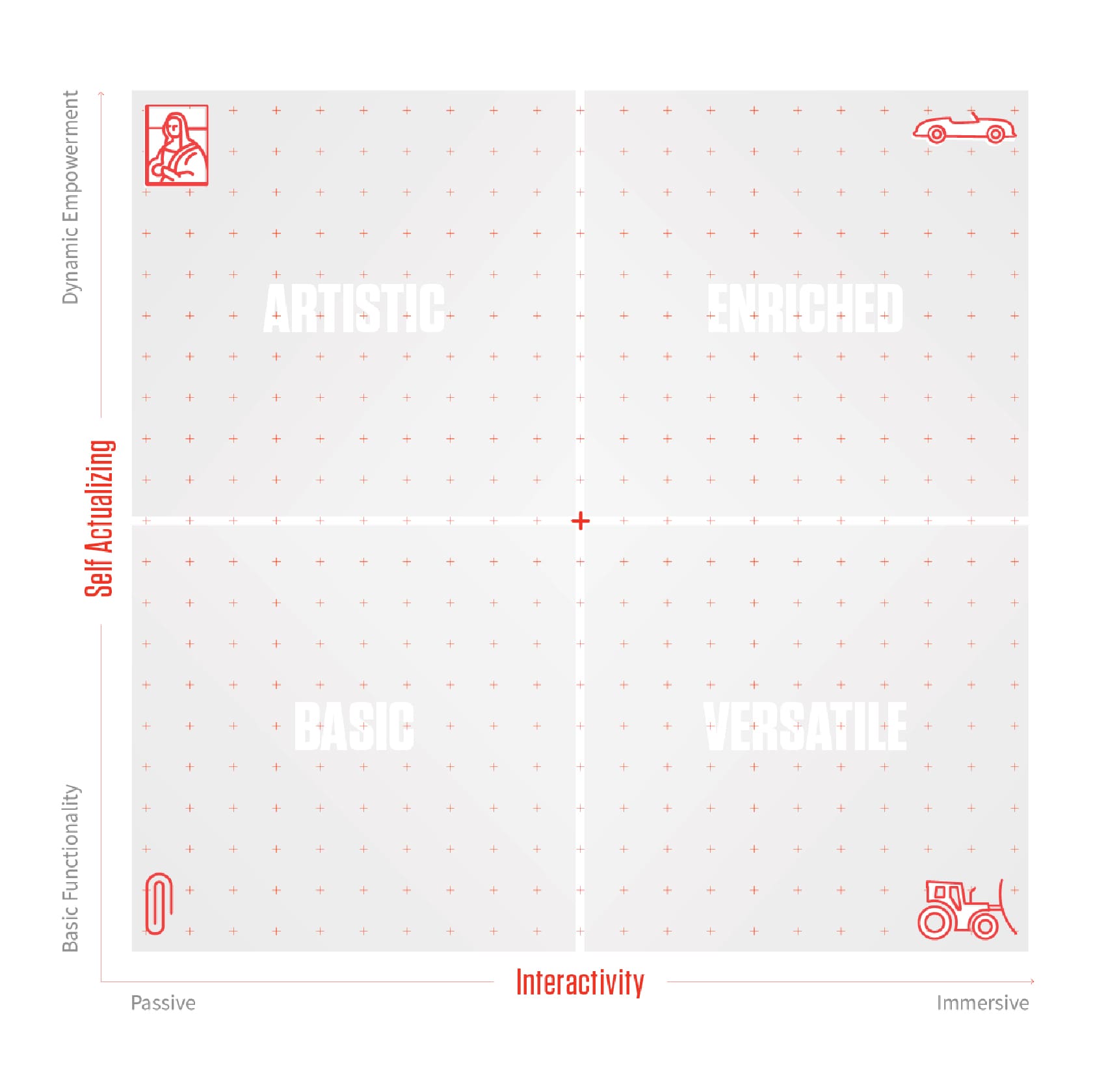PA Map with Self-Actualizing and Interactivity plotted