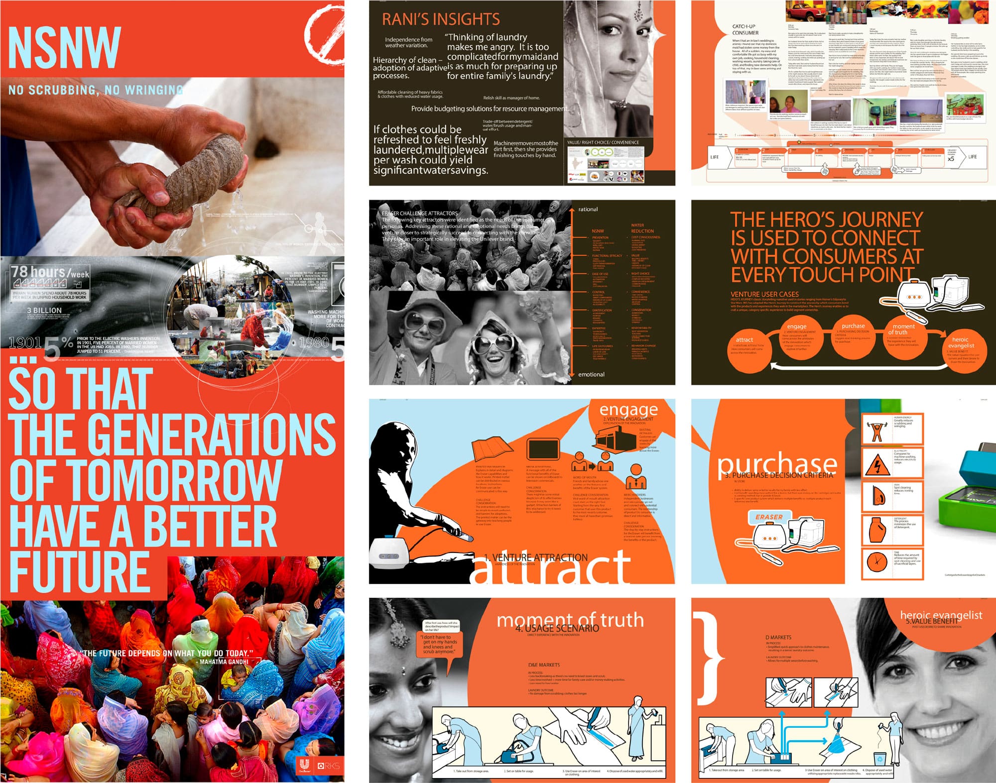 Unilever Persona Creation for Product Design and Strategy