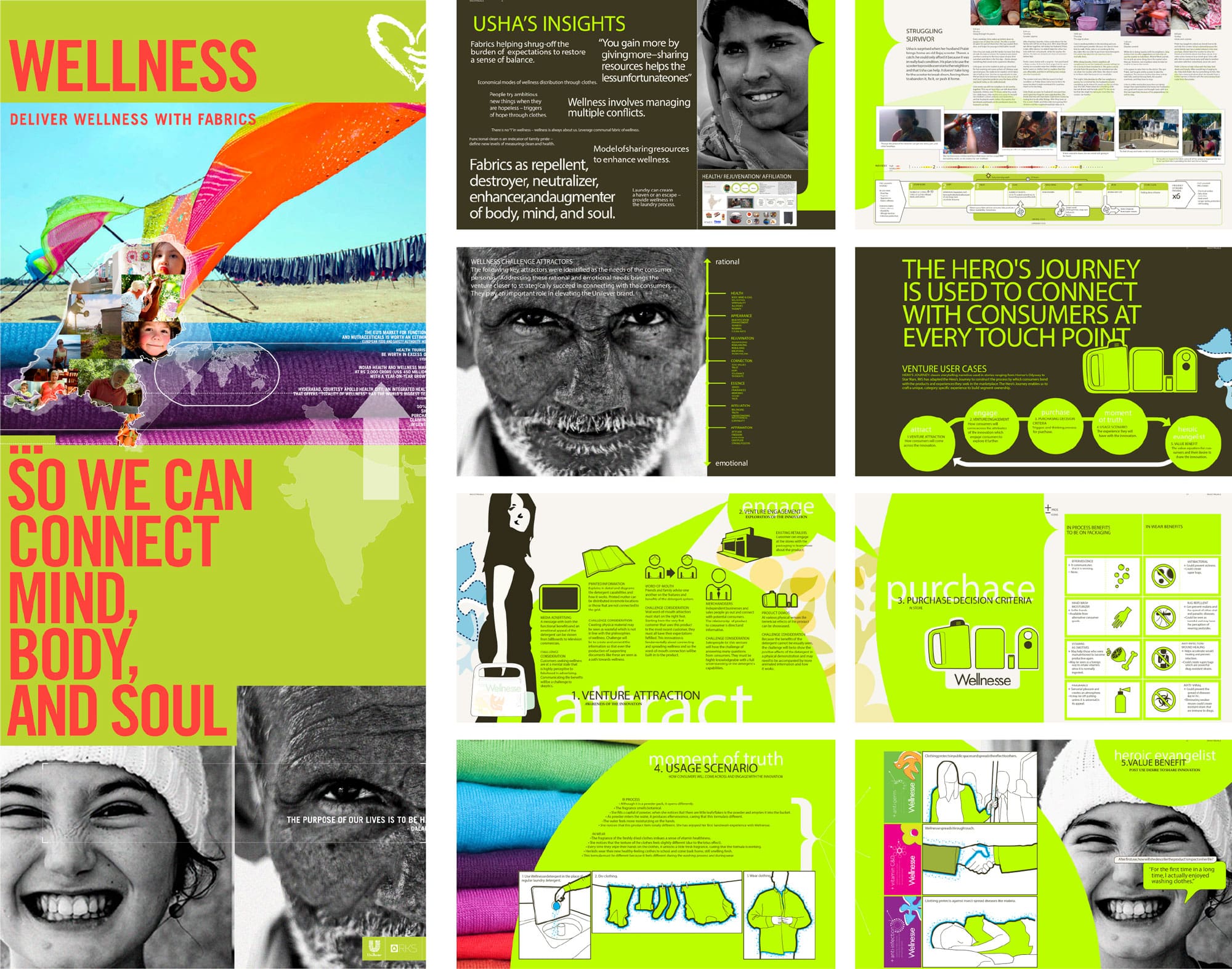 Unilever Persona Creation for Product Design and Strategy