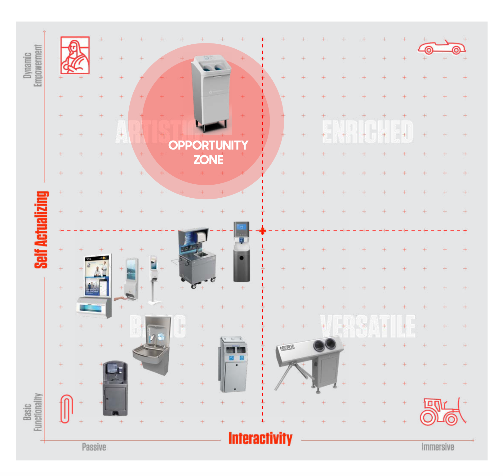 Innovation Consulting Product/Process Image/Graphic 1 - Meritech