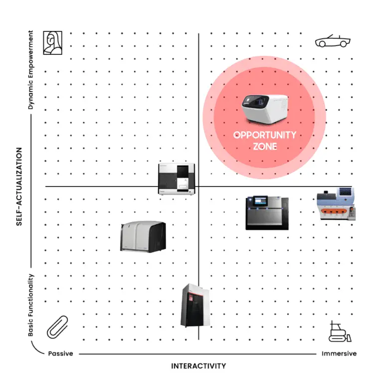 PA Map of RKS Design's project for Life Technologies.