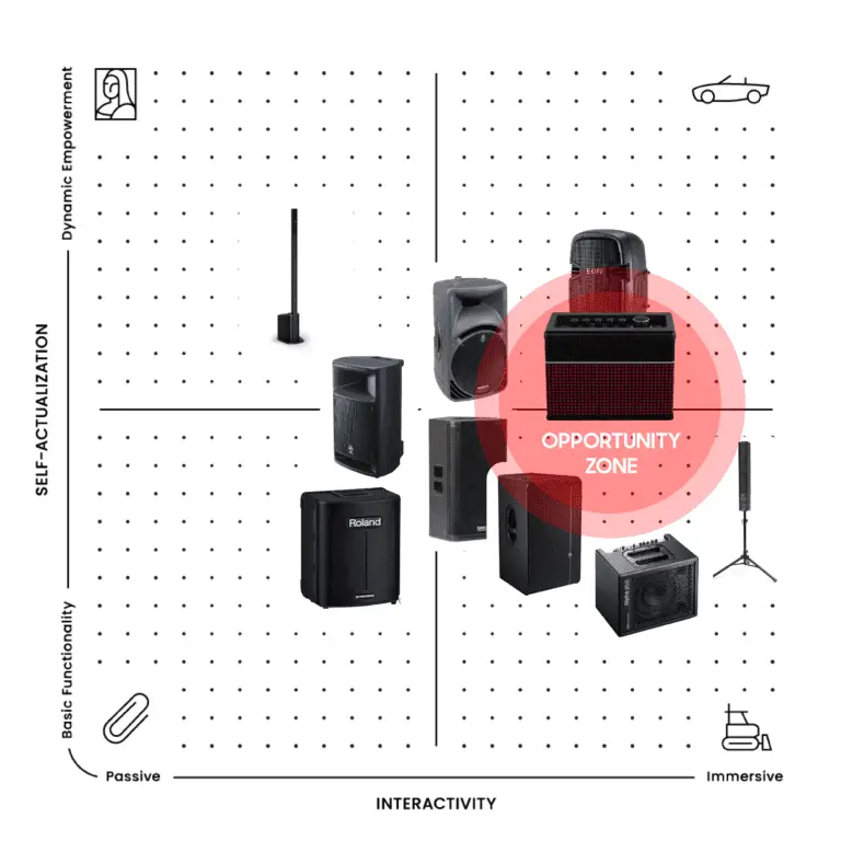 PA Map of RKS Design's project for the Line 6 Amplifi Speaker