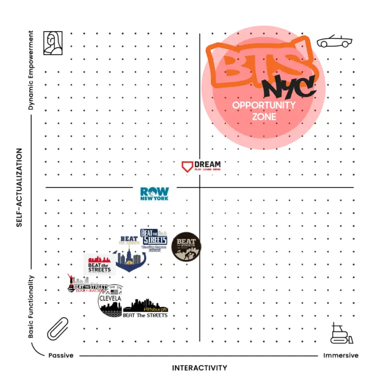 PA Map of RKS Design's project with Beat the Streets New York