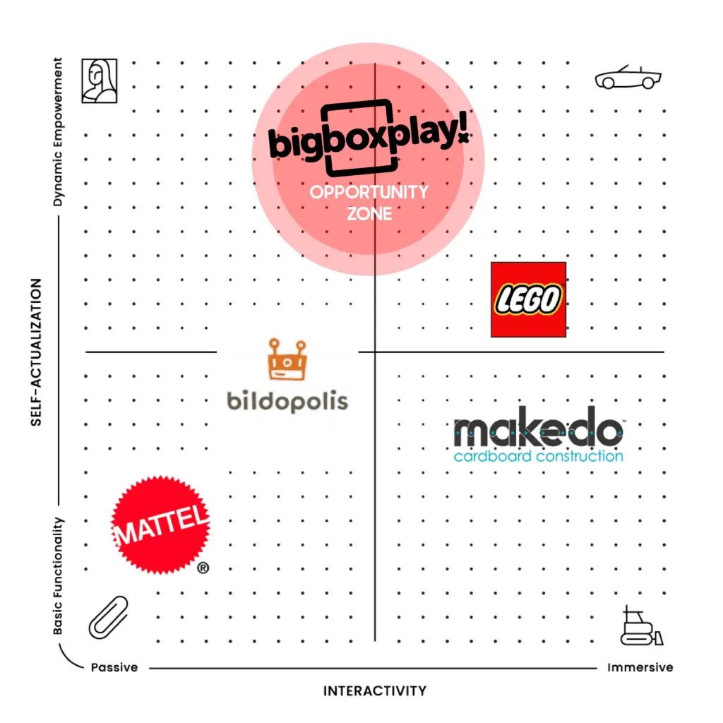 PA Map of RKS Design's project with BigBox Play