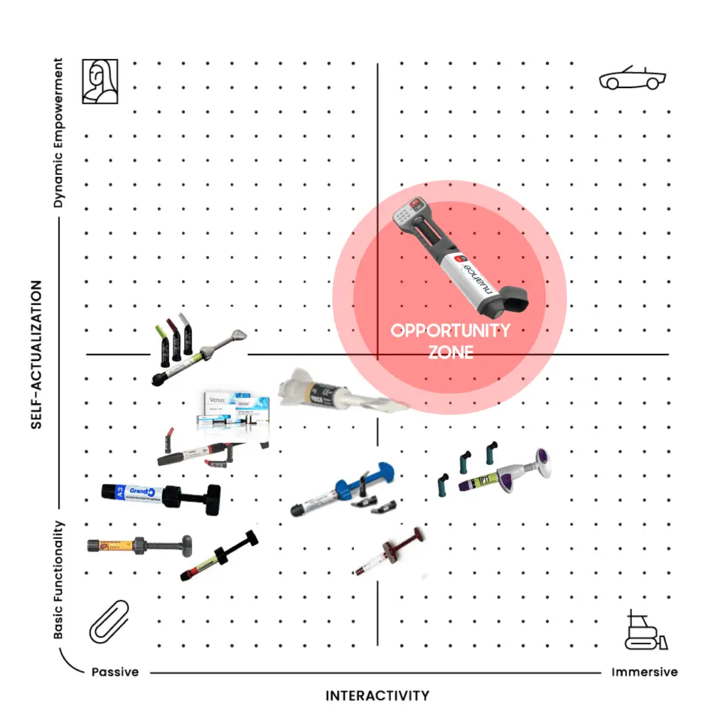 PA Map of RKS Design's project with Discus Dental for their Nuance Composite Syringe