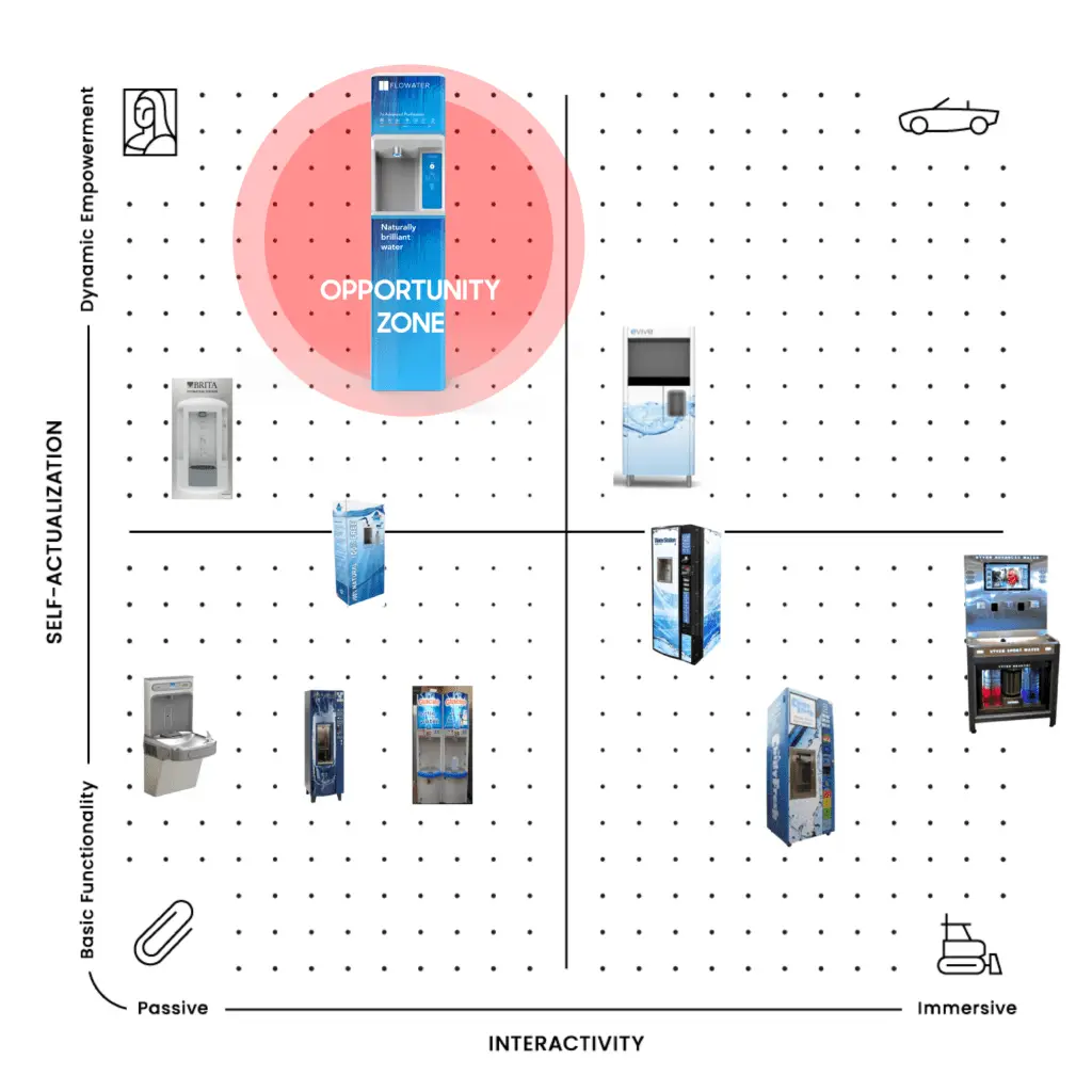 PA Map of RKS Design's project with FloWater