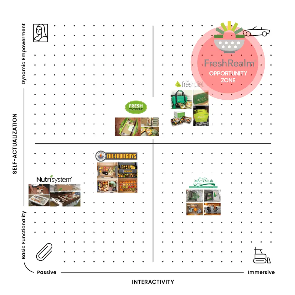 PA Map of RKS Design's project with FreshRealm