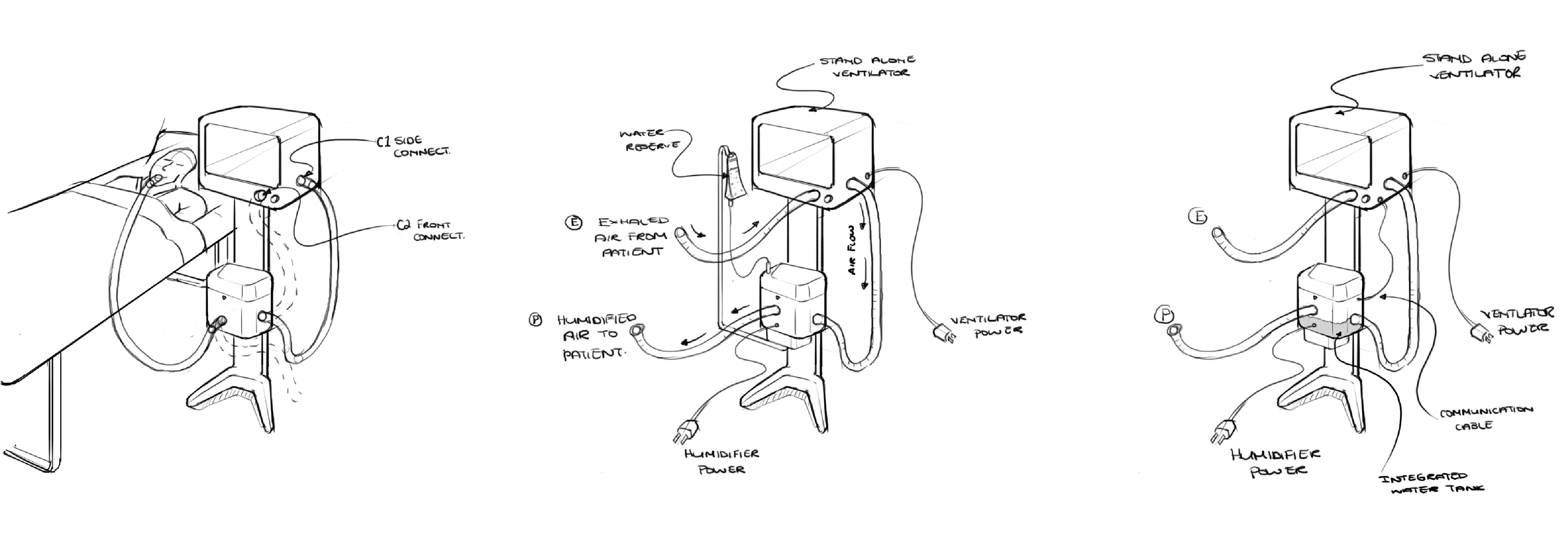 Product Sketches for preliminary design of the Hamilton C6 Ventilator