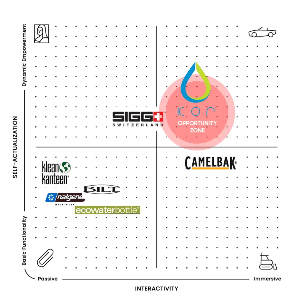 PA Map of RKS Design's project with Kor to apply to the development of the Kor One Water Bottle