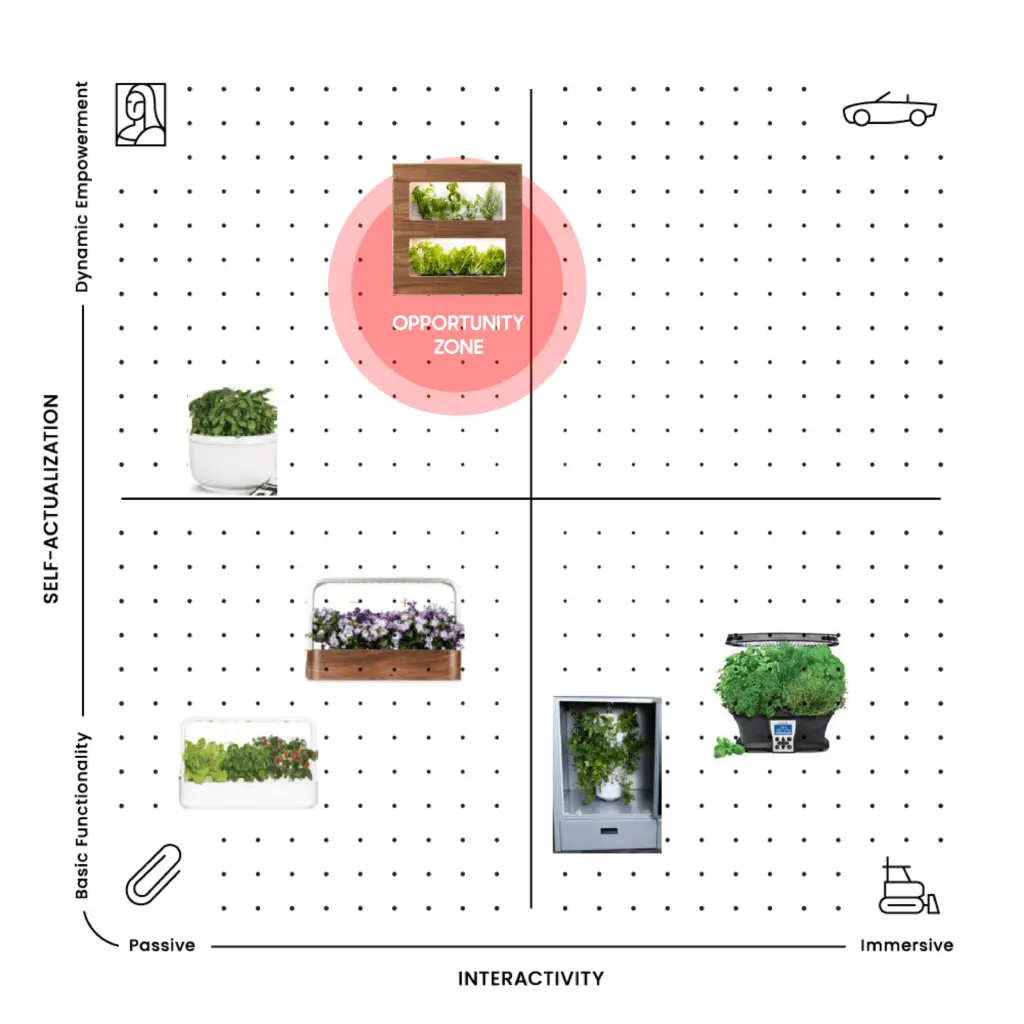 PA Map for RKS Design's Project with Miravel for the development of The Wall Garden