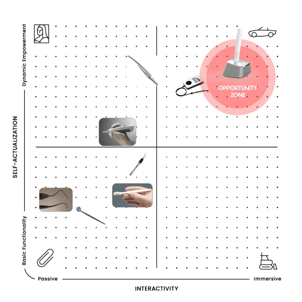 PA Map of RKS Design's project with Perimetrics